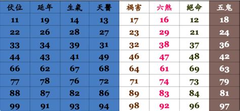 易經門號|手機號碼算命、電話號碼吉凶算法及【案例分析】